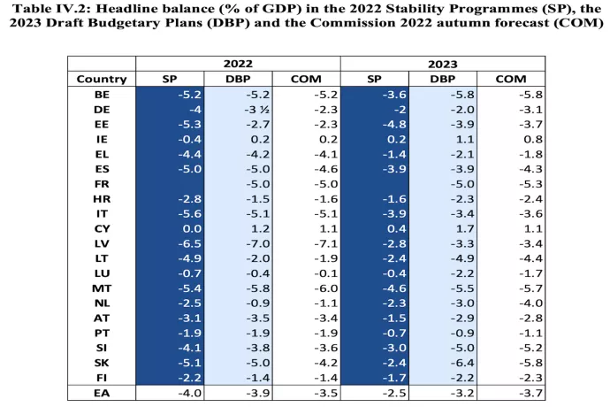 Member states' Headline balance (% of GDP)